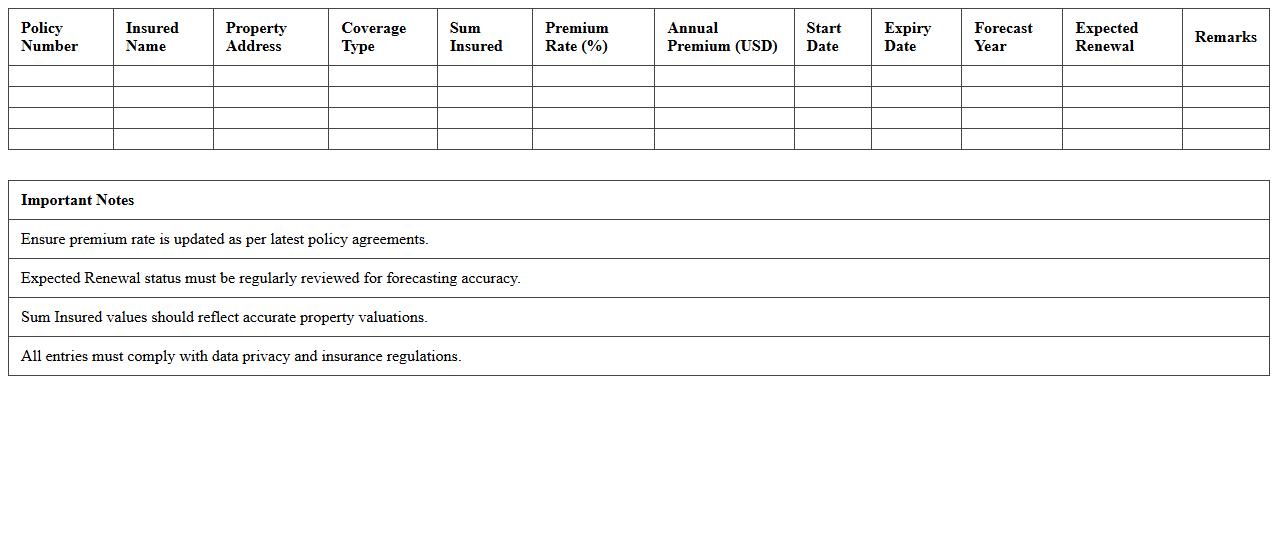 Excel Template for Home Insurance Premium Forecasting
