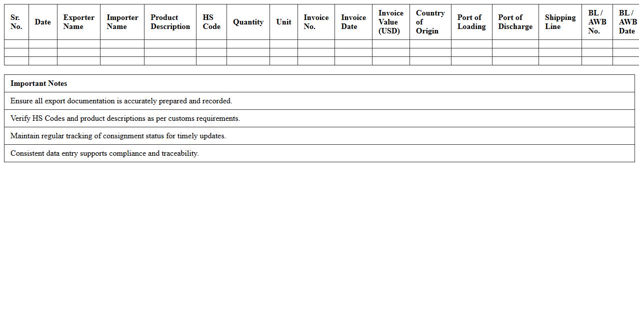 Export Supply Chain Management Record Template