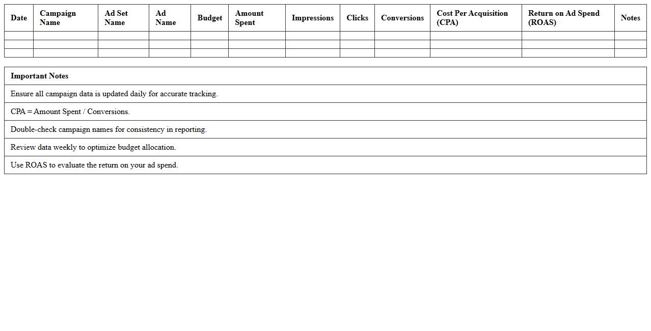Facebook Campaign Cost Per Acquisition Excel Tracker