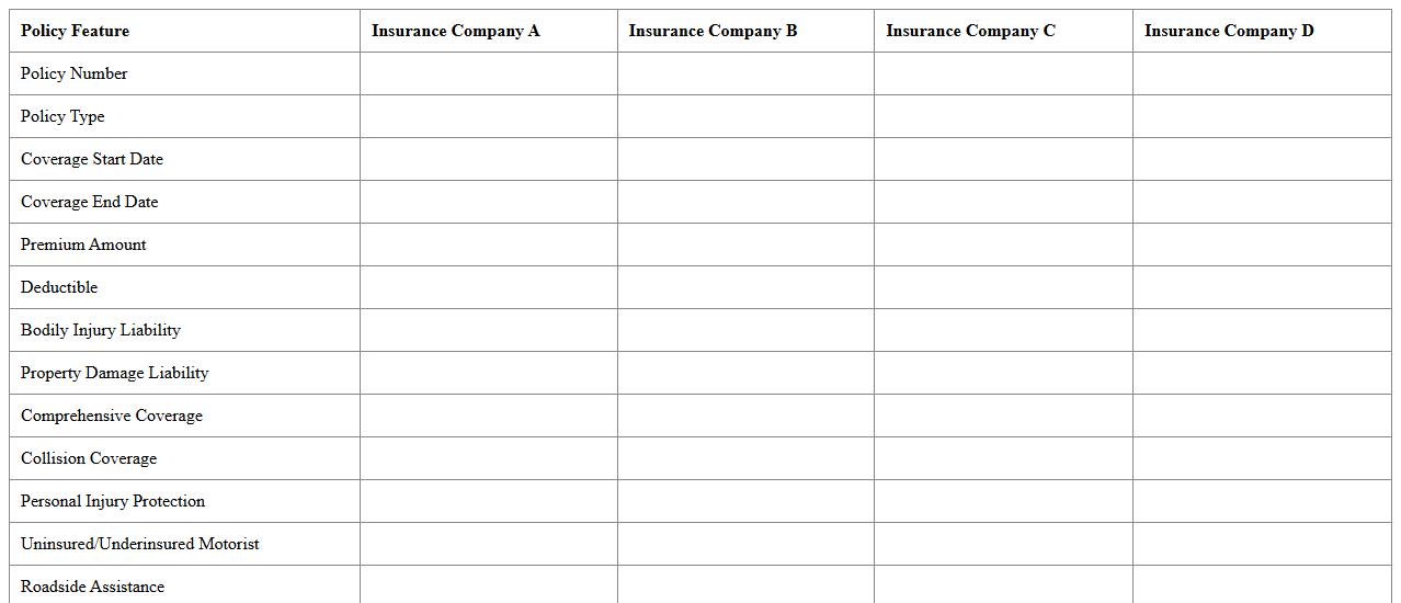 Family Auto Insurance Policy Comparison Spreadsheet