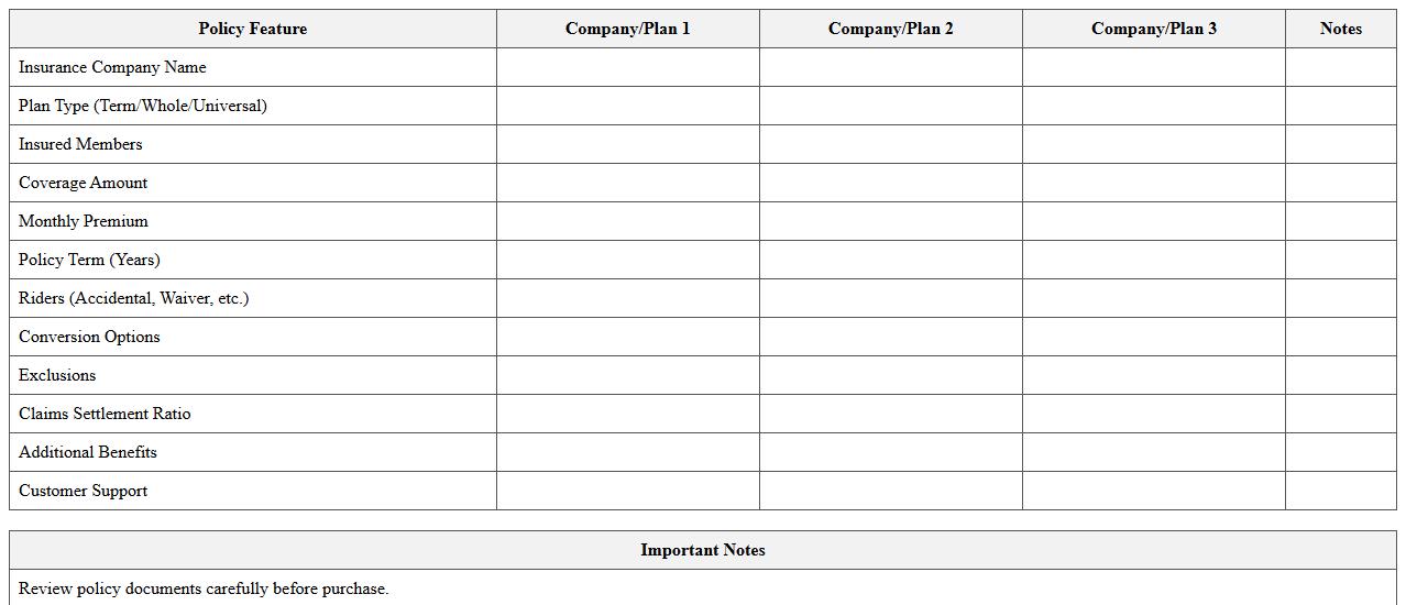 Family Life Insurance Plan Comparison Worksheet