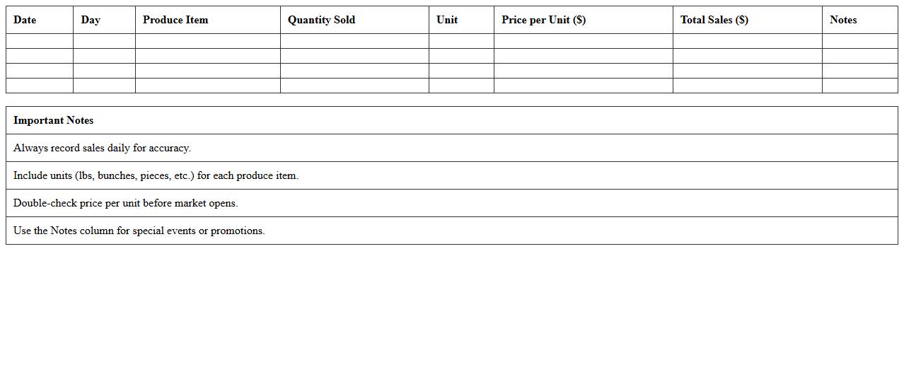 Farmers Market Produce Sales Tracker