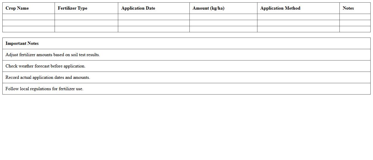Fertilizer Application Timeline Excel Template