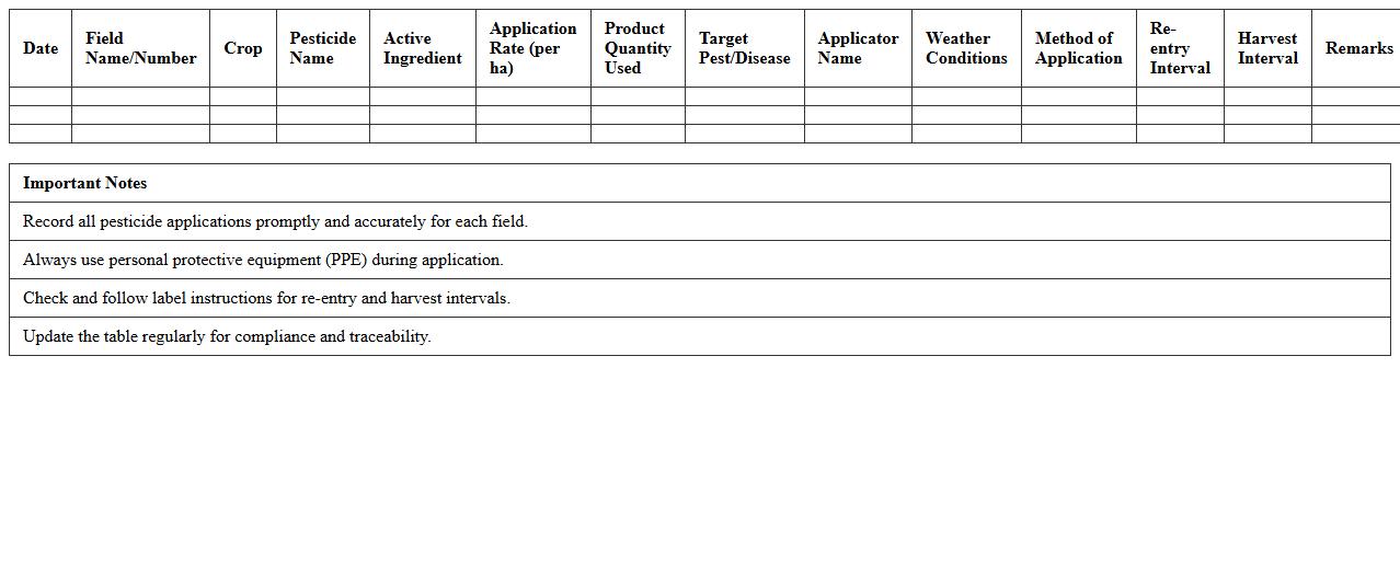 Fieldwise Pesticide Application Monitoring Excel Template