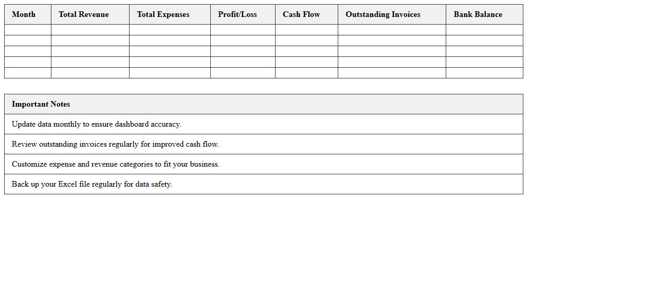 Financial Dashboard Excel Template for Small Businesses
