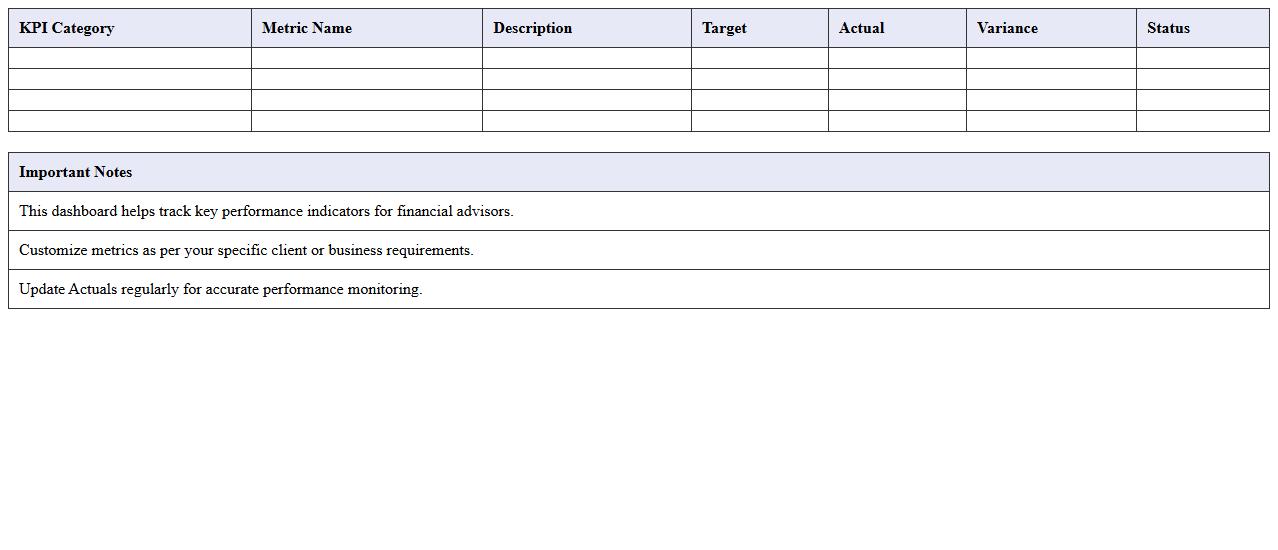 Financial KPI Dashboard Excel Template for Financial Advisors