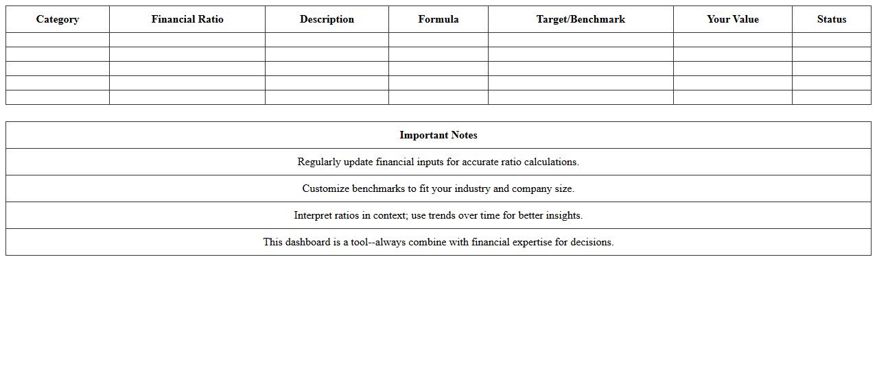 Financial Ratio Analysis KPI Dashboard Excel Template