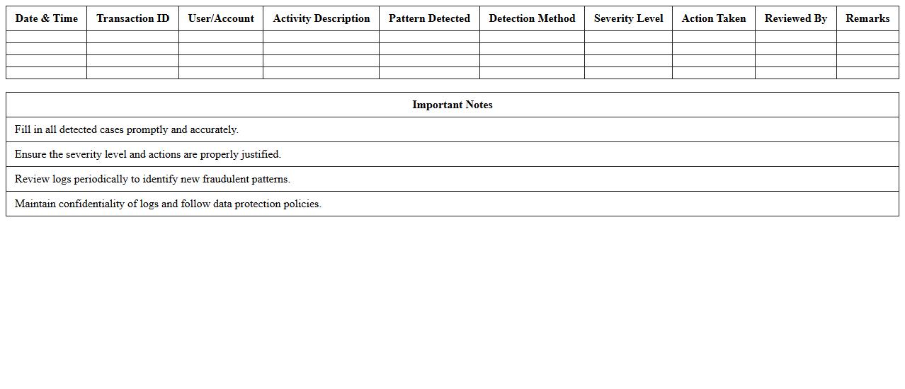 Fraudulent Pattern Detection Log Template