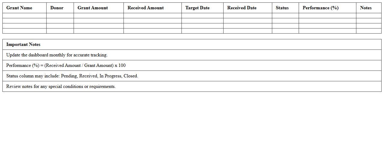 Fundraising Grant Performance Dashboard Excel