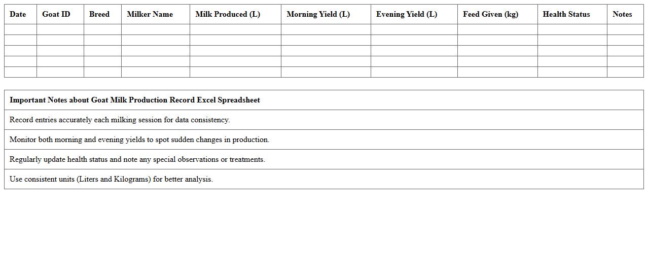 Goat Milk Production Record Excel Spreadsheet