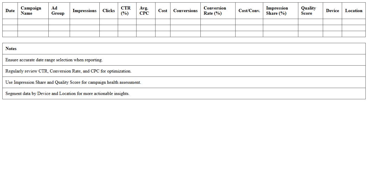 Google Ads Campaign Performance Excel Template