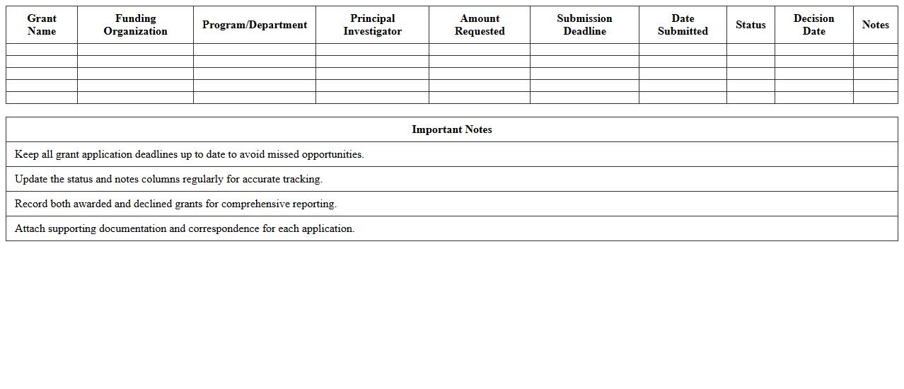 Grant Application Tracking Spreadsheet for University Programs