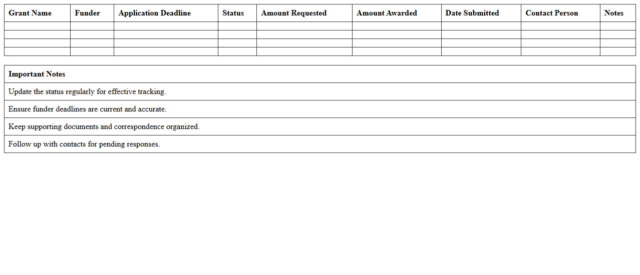 Grant Funding Status Overview Excel Sheet