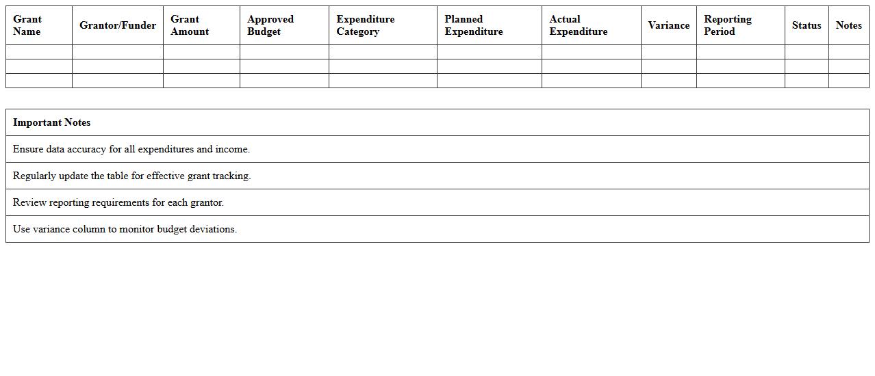 Grant Management Budget Excel Template