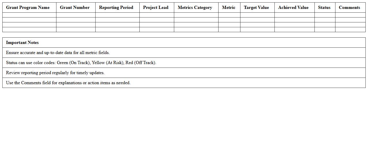 Grant Program Performance Metrics Dashboard