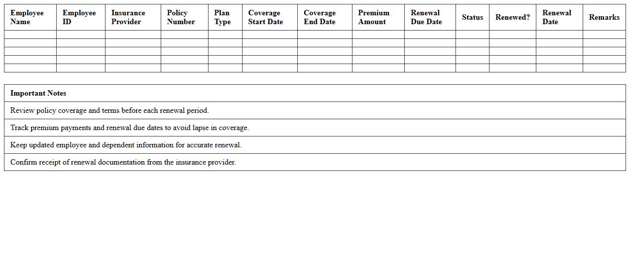Health Insurance Renewal Management Spreadsheet