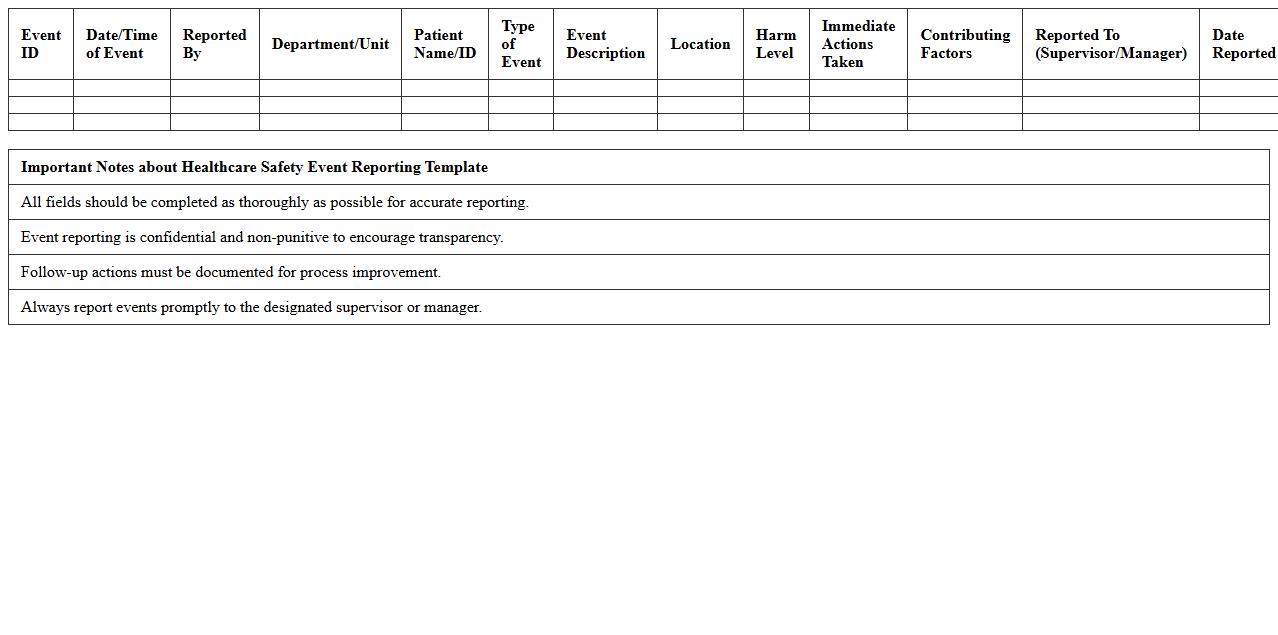Healthcare Safety Event Reporting Template