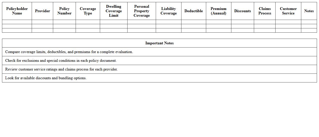Homeowners Insurance Policy Comparison Spreadsheet