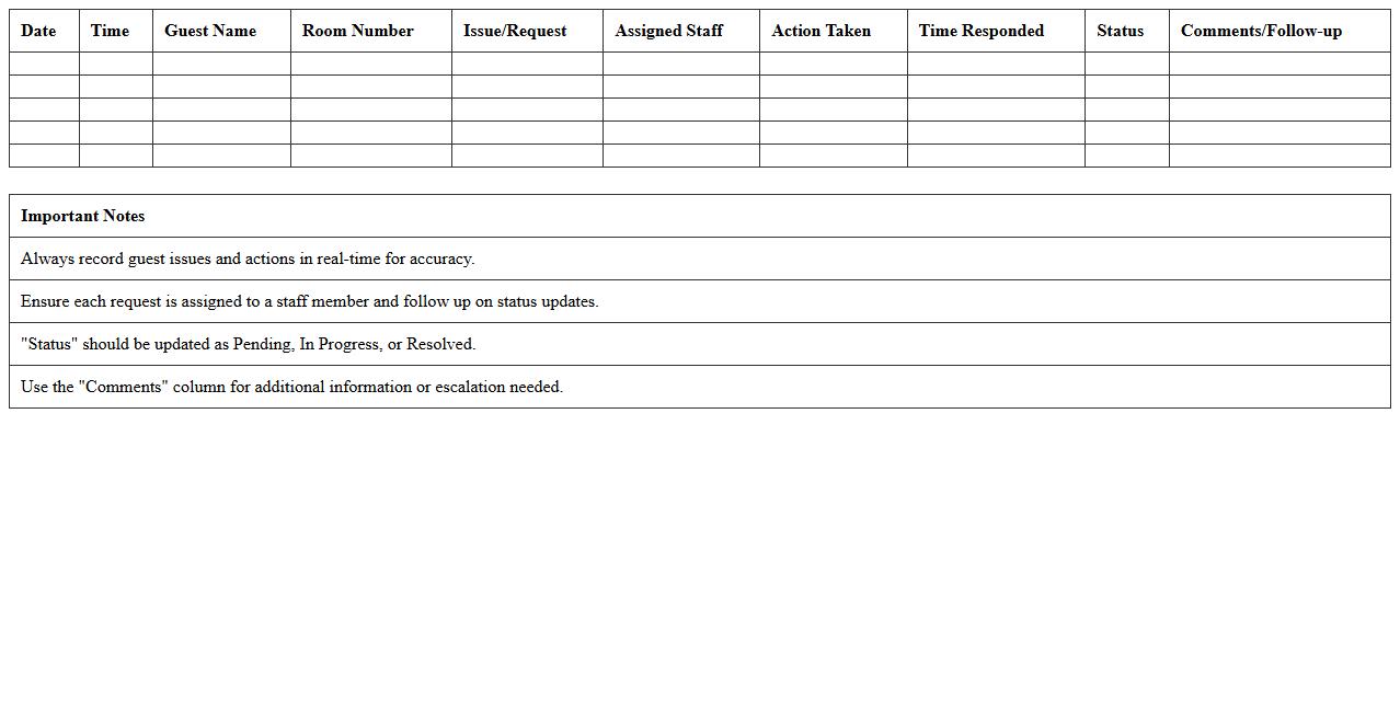 Hospitality Guest Response Data Sheet