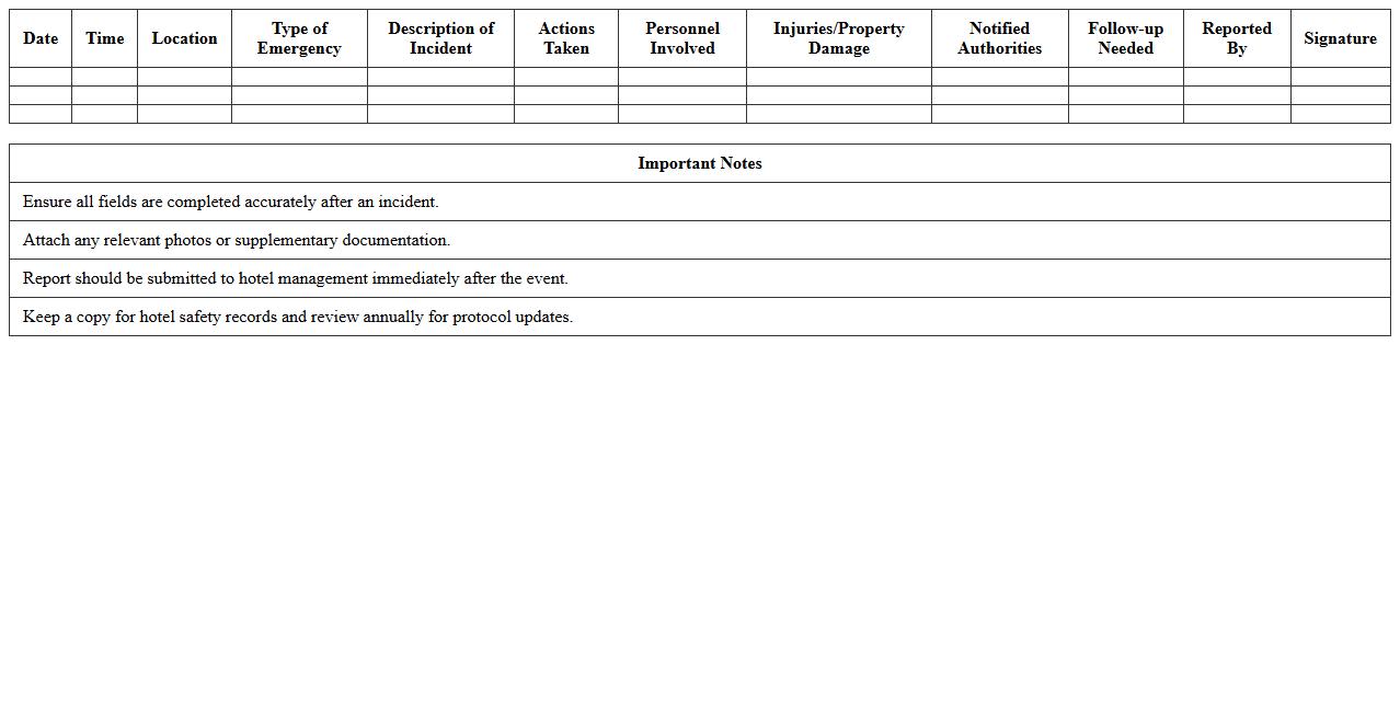 Hotel Emergency Response Report Template