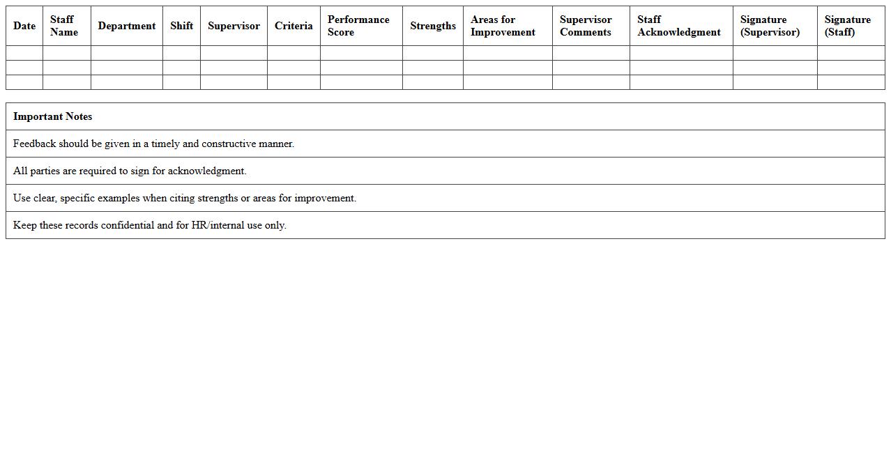 Hotel Staff Performance Feedback Record