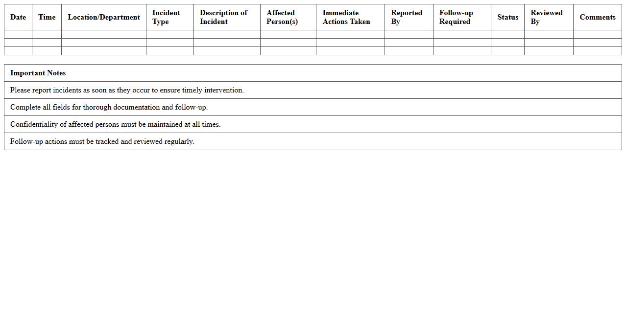 Infection Control Incident Tracker