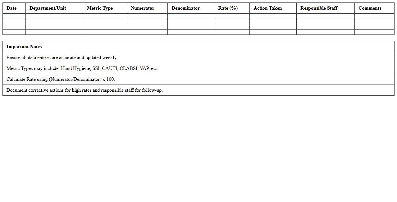 Infection Control Metrics Monitoring Excel Template