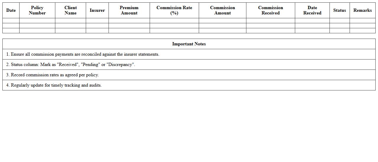 Insurance Commission Payment Reconciliation Excel