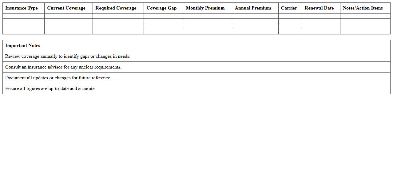 Insurance Coverage Gap Analysis Worksheet