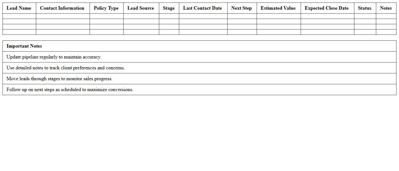 Insurance Sales Pipeline Tracker