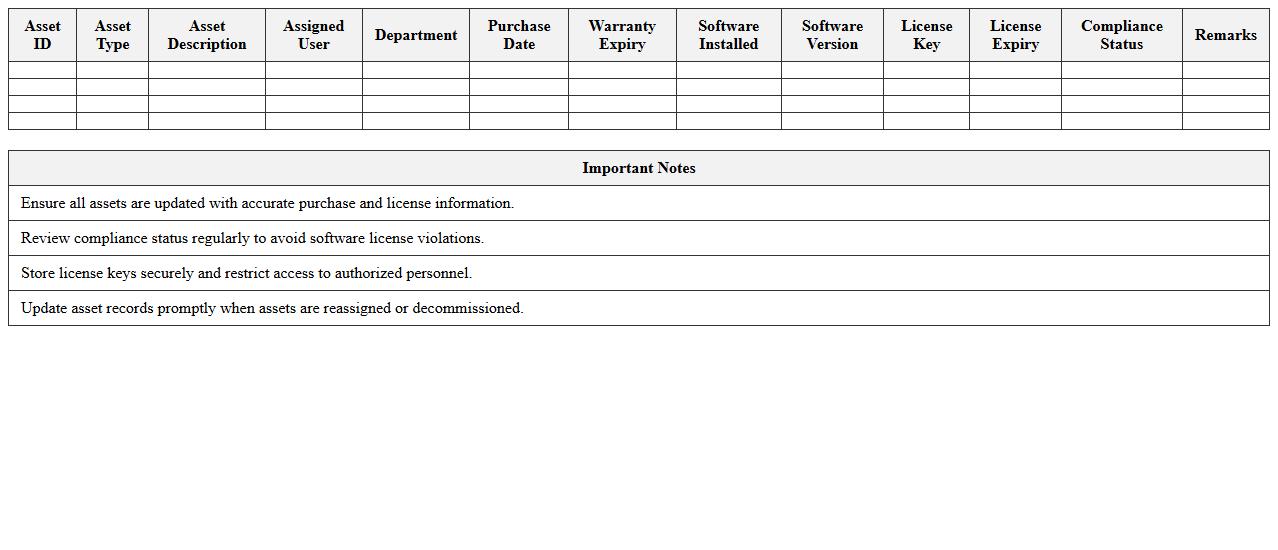 IT Asset and Software License Compliance Tracker