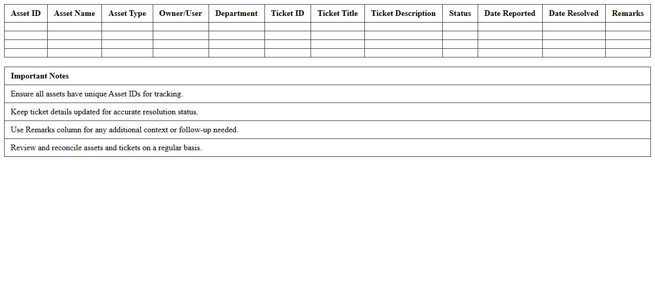 IT Asset and Ticket Association Template