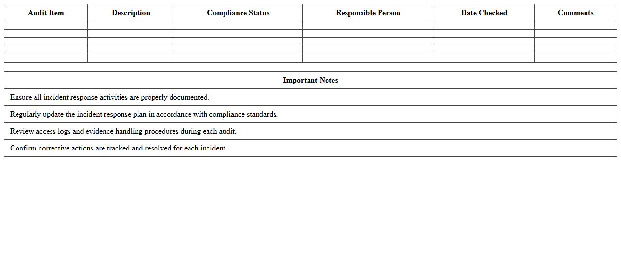 IT Incident Response Compliance Audit Excel