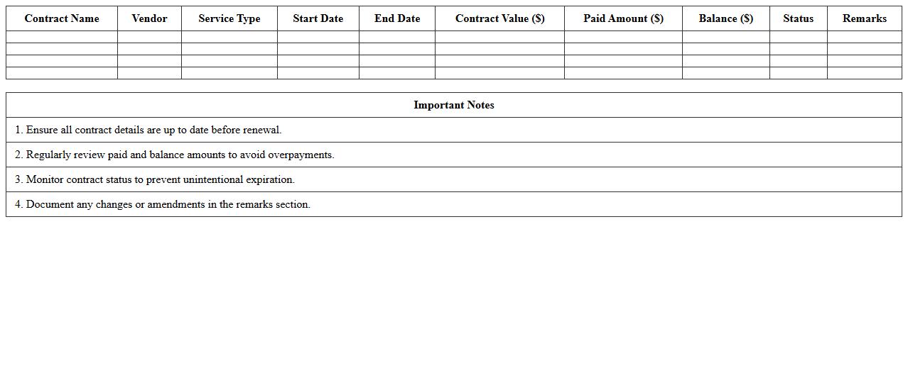 IT Maintenance Contract Budget Management Excel