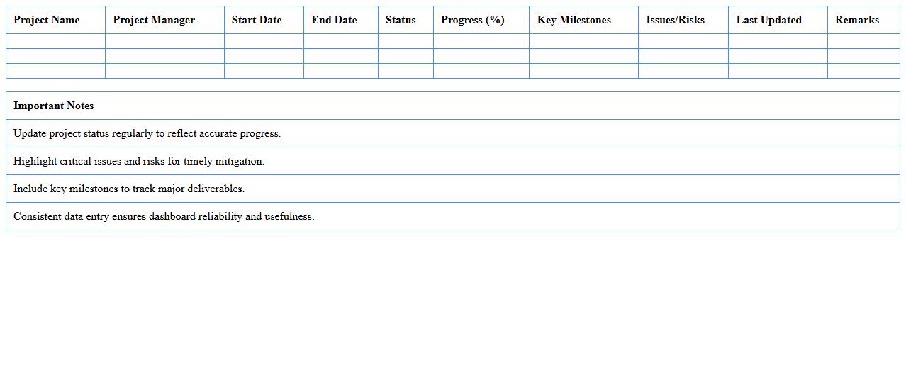 IT Project Status Monitoring Dashboard