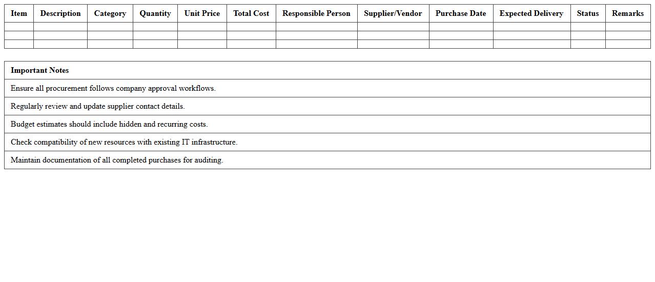 IT Resource & Procurement Budget Planning Template