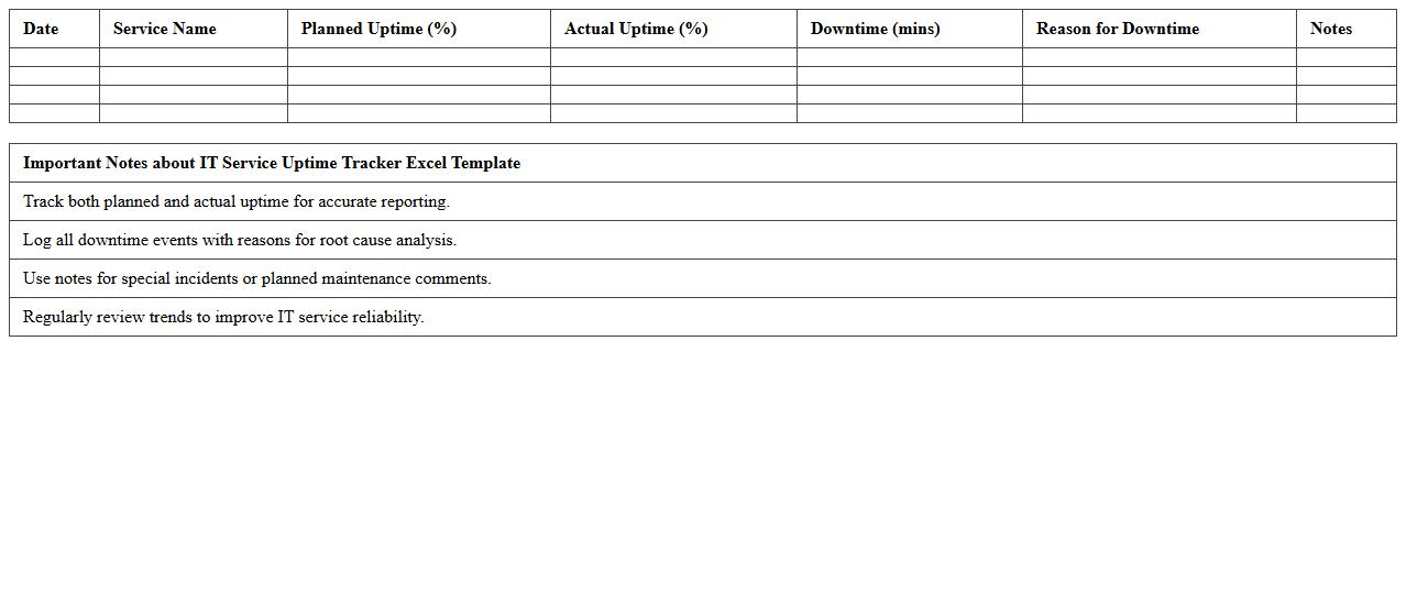 IT Service Uptime Tracker Excel Template