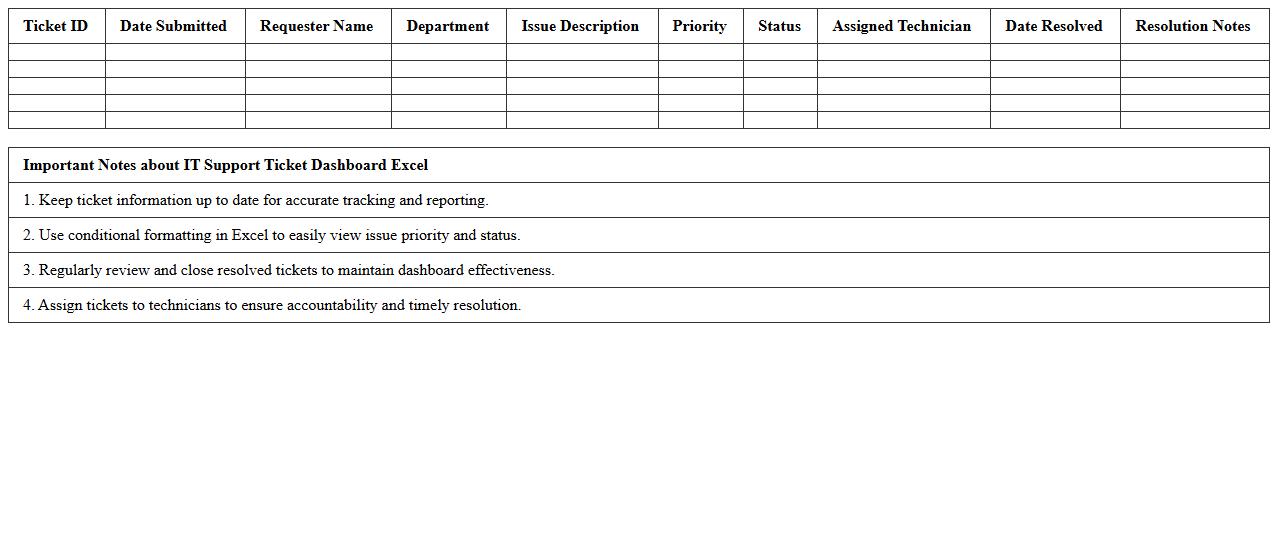 IT Support Ticket Dashboard Excel