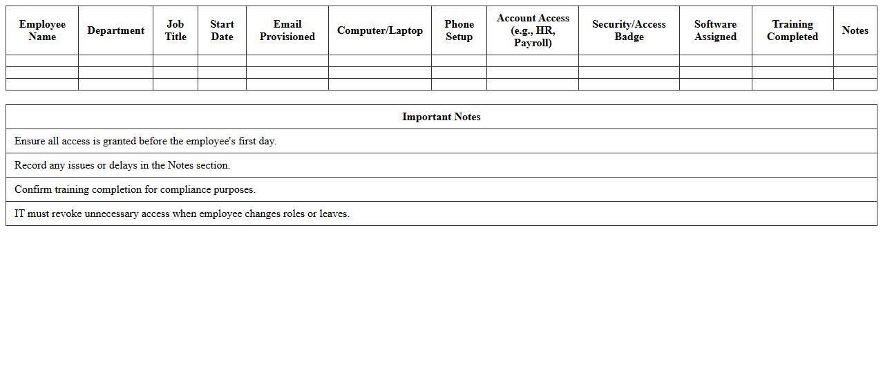 IT Systems Provisioning Tracker for New Employees
