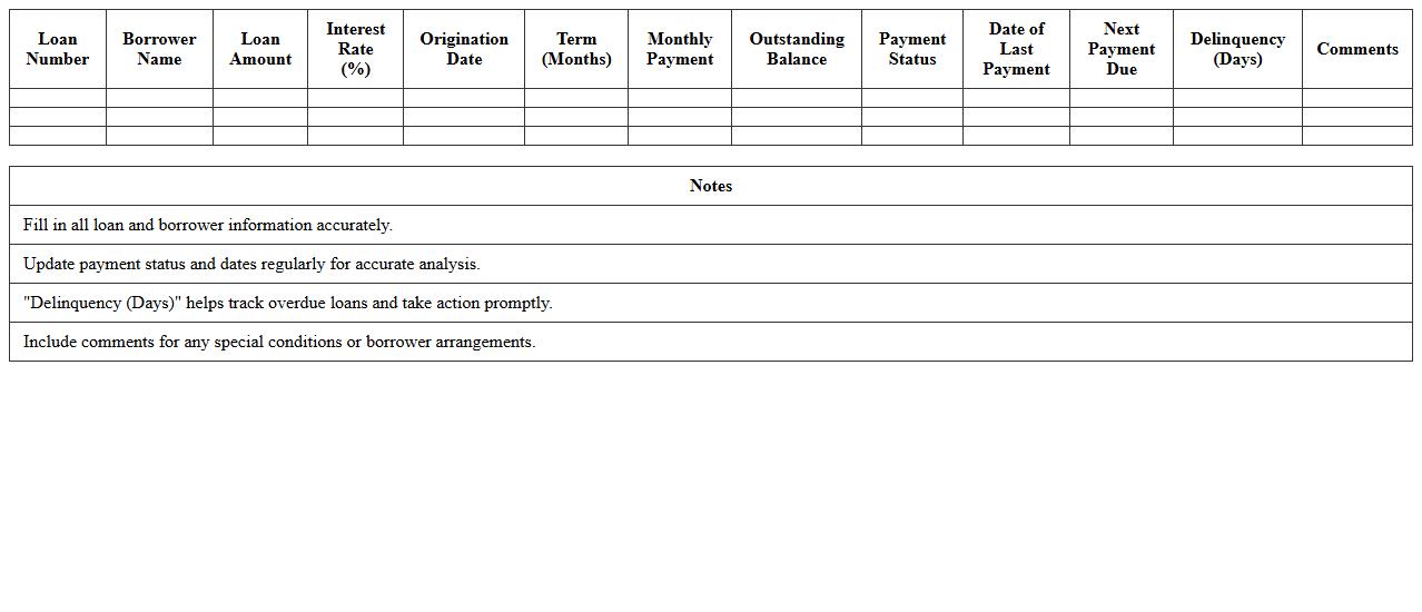 Loan Performance Analysis Worksheet