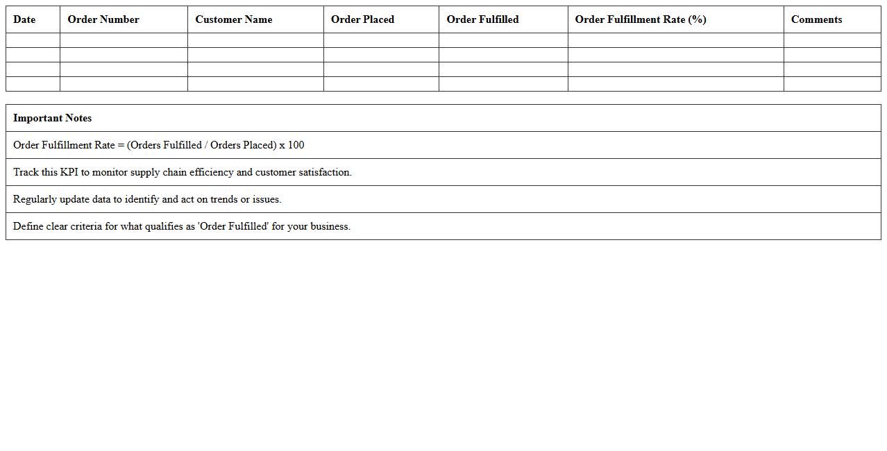 Logistics KPI Dashboard Excel Template for Order Fulfillment Rate