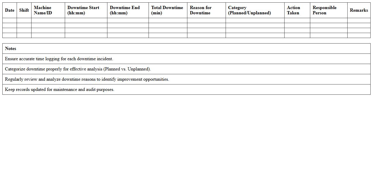 Machine Downtime Analysis Excel Tracker