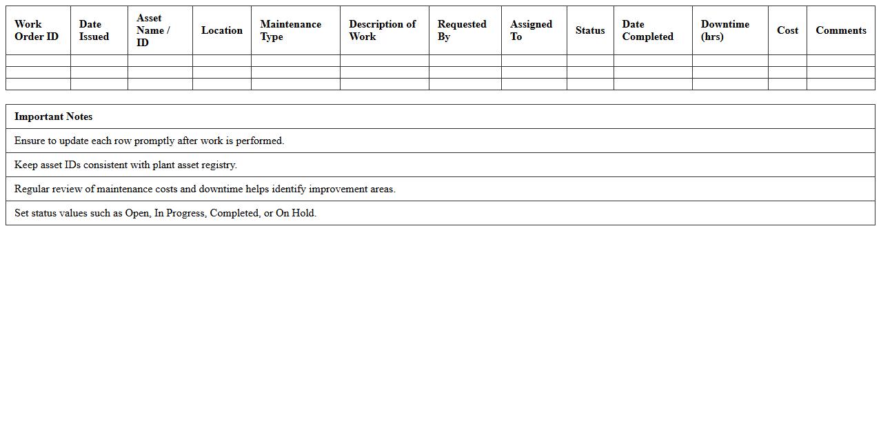 Maintenance Work Order Tracker Excel Template for Manufacturing Assets