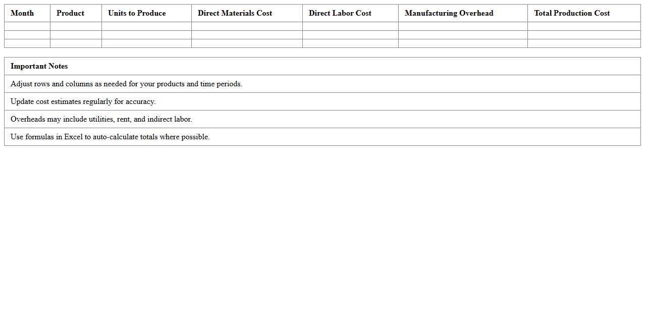 Manufacturing Budget Planner Excel Template