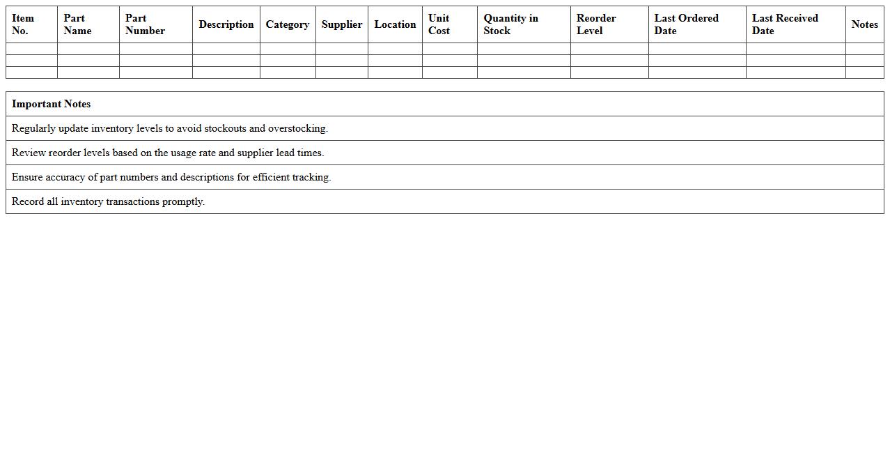 Manufacturing Parts Inventory Control Sheet