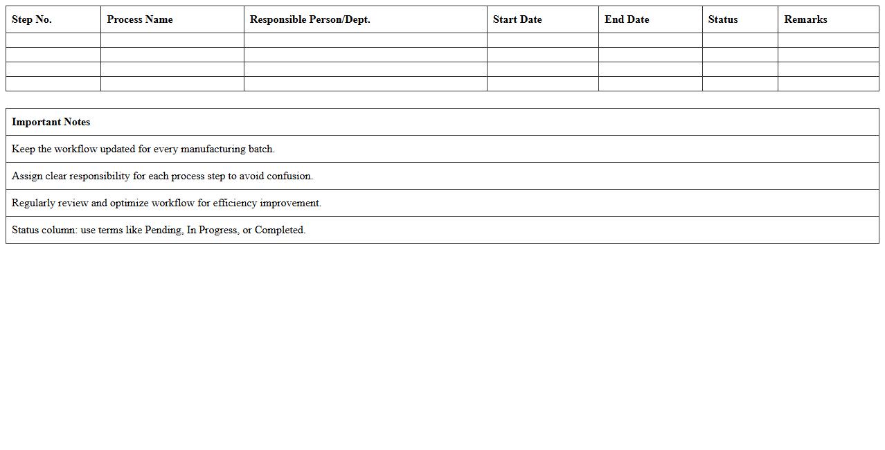 Manufacturing Process Workflow Excel Sheet