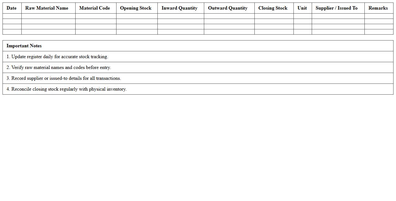 Manufacturing Raw Materials In-Out Register Template