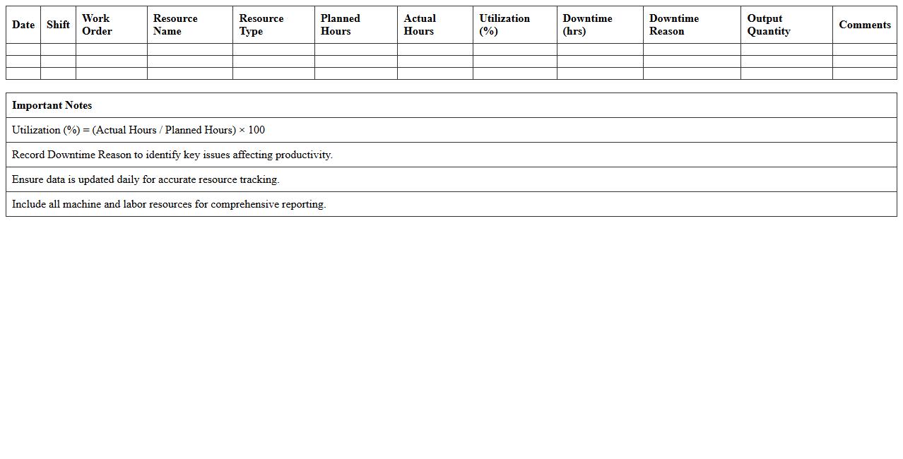 Manufacturing Resource Utilization Tracking Spreadsheet