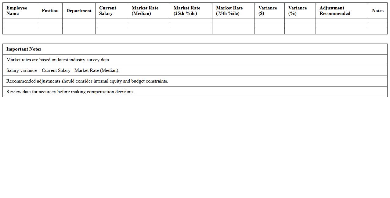 Market Rate Salary Analysis Workbook