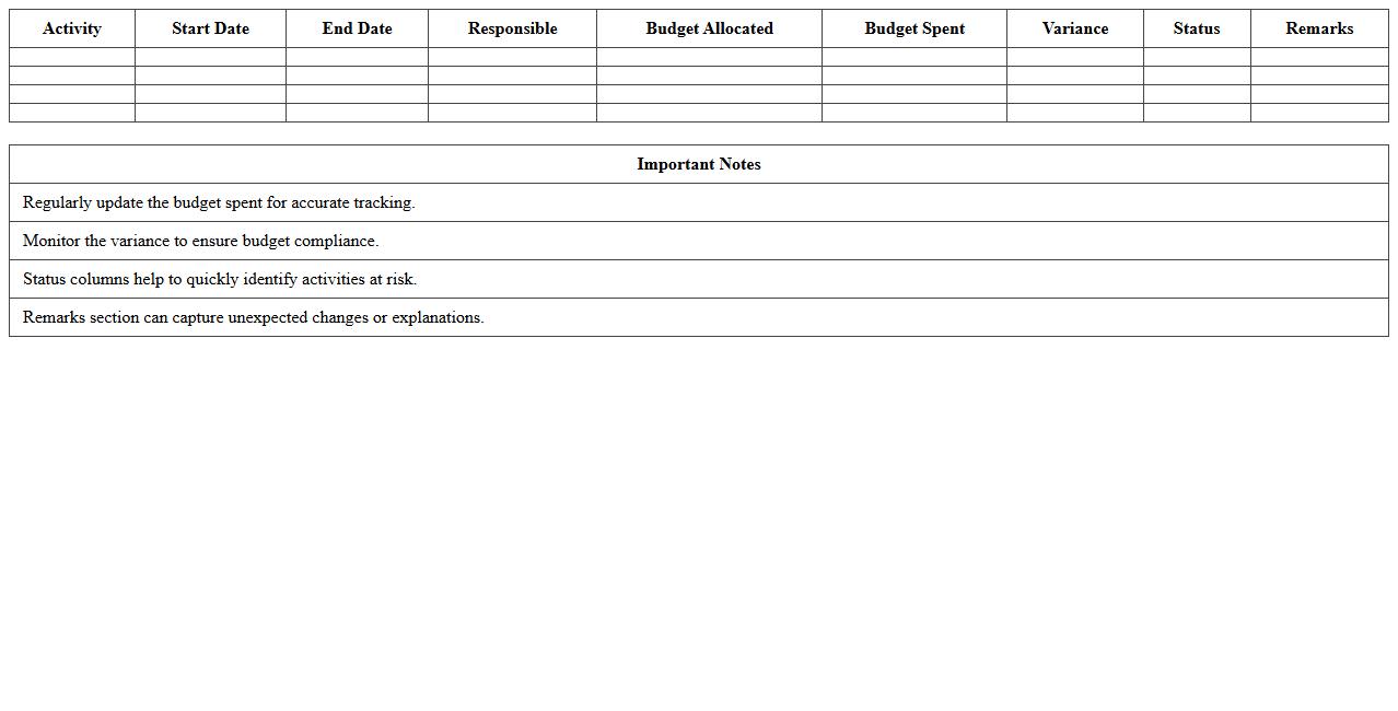 Marketing Budget Spend Activities Excel Template